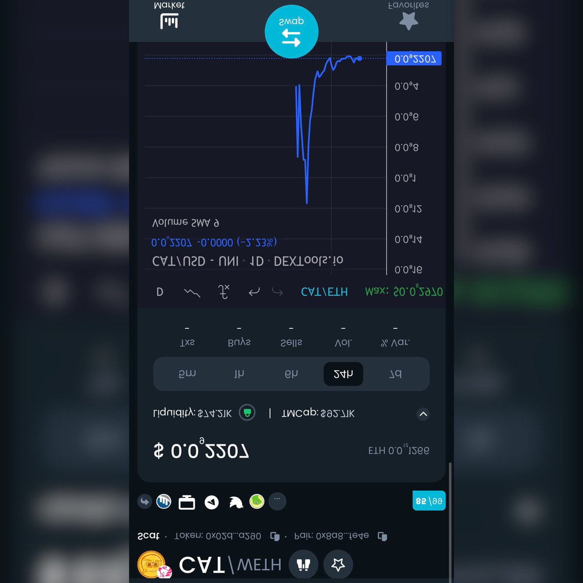 This $CAT thing literally goes up only at a certain angle 👀
