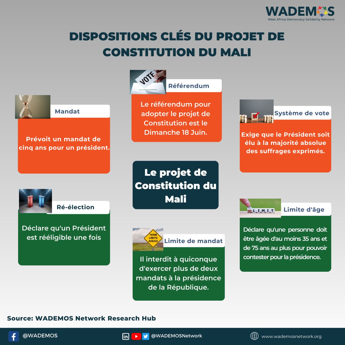 Les Maliens votent aujourd'hui par référendum en vue d’accepter ou de rejeter une nouvelle constitution, marquant ainsi un point clé dans le parcours du pays vers le retour du pays à un régime civil. Voici quelques dispositions contenues dans le projet de constitution.

#Mali