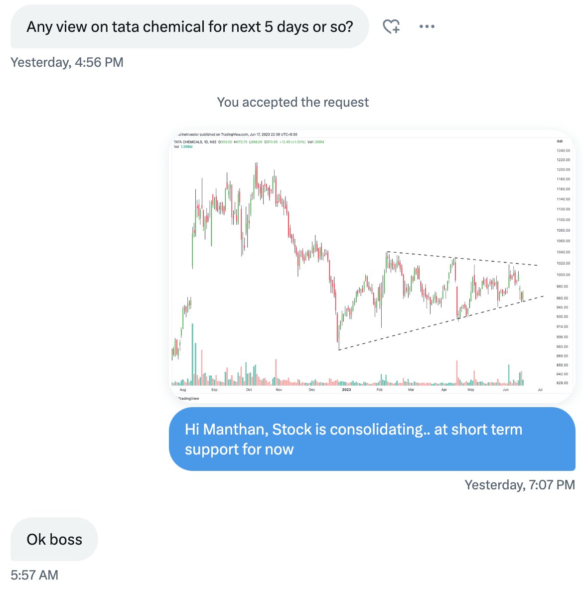dmdsplyinvestor's tweet photo. @ProdigalTrader One of my followers asked me for a view on #TATCHEM & I shared the exact same view 😉 😃 https://t.co/3LmdrfHkzI