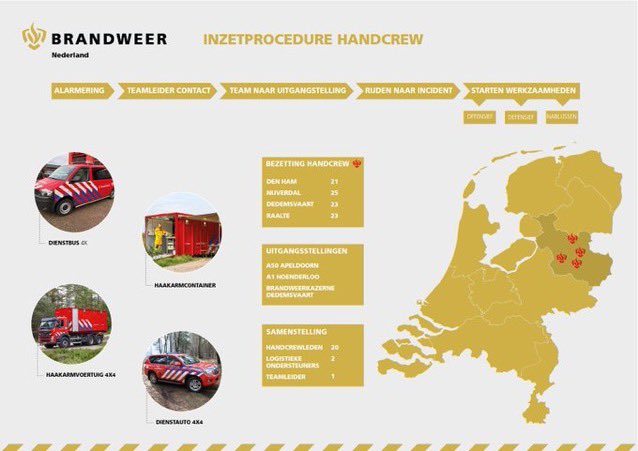 Wij gaan als #Handcrew #Overijssel voor bijstand naar #TerApel #Groningen <a href="/BRWGroningen/">Brandweer Groningen</a> daar gaan wij assisteren bij een natuurbrand