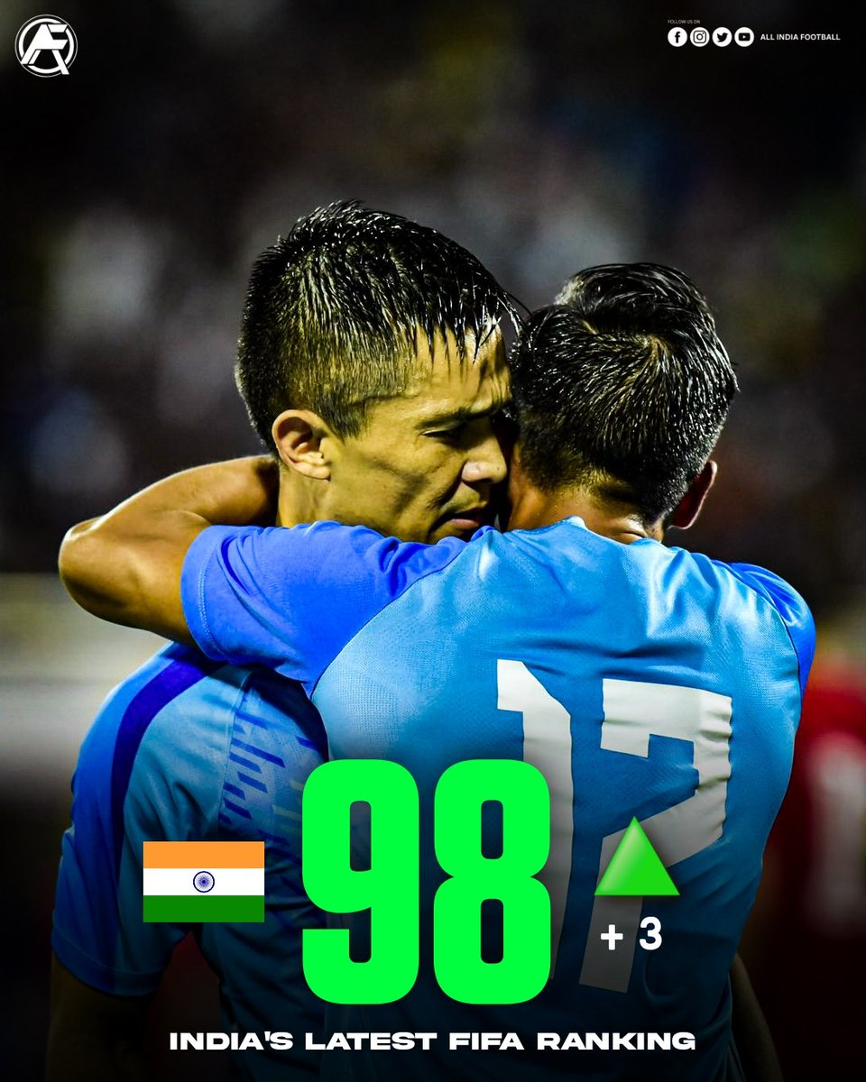 As things stand, India have sealed the 98th position in the FIFA world rankings and are also getting into the Pot - 2 of World Cup Qualifiers 🇮🇳🐯

#IndianFootball #BlueTigers #BackTheBlue #bleedblue #vandematram #India #allindiafootball