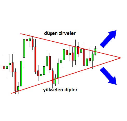 $KAS tarafında sıkışma sürüyor ⏳

#KASPA’nın çizdiği simetrik üçgen formasyonunda kırılım yönüne doğru yaklaşık %15’lik bir hareket beklenecek.

Kırılımın yönüne göre #KAS’da, yukarıda 0.025$ direnci, aşağıda ise 0.017$ desteğinin testi beklenir.

İzliyoruz 👀