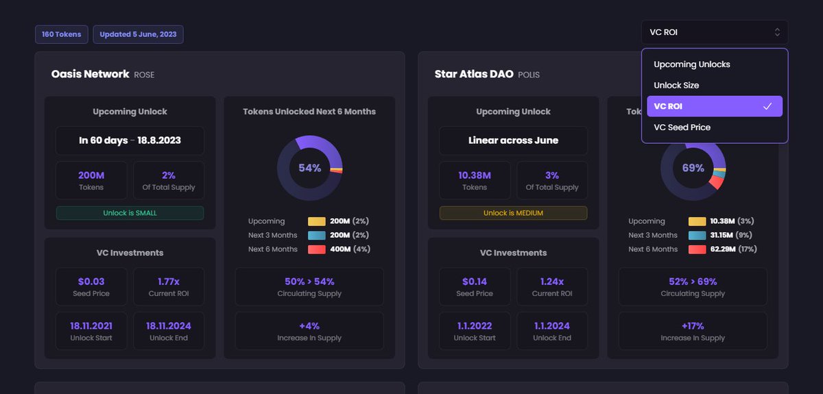 VC level insights and tools, across every facet of crypto, NFTs &amp; gaming, for a fraction of the cost of other softwares. @NexusGaming_io

Token Unlock tracker &amp; real time ROI, seed price tracking to get you ahead of the retail and VCs 🤝👇

Layer by layer, Nexus is heating up 🔥