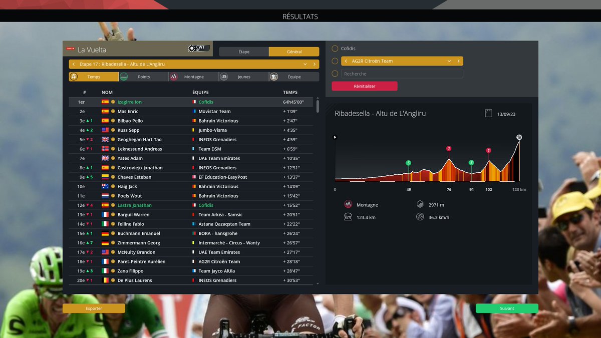 RemiB69500's tweet image. 25&quot; encore reprise, ça fait 1&apos;09&quot; d&apos;avance !
#PCM23 #PCM2023