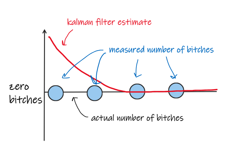 kalman filter