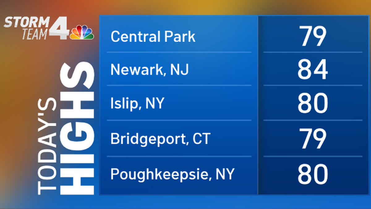 Today's unofficial high temps from around the tri-state... #NYC #NBC4NY #NYwx #NJwx #CTwx