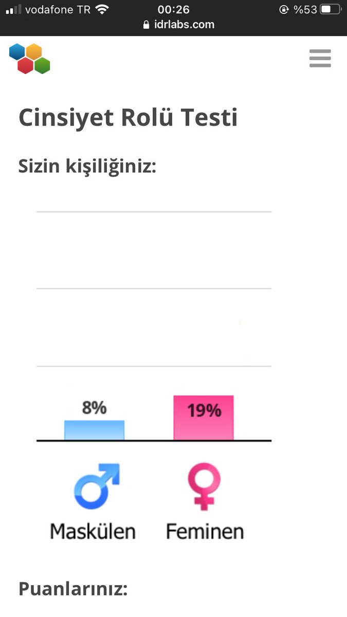 Az kalsın cinsiyetsiz çıkacakmışım???