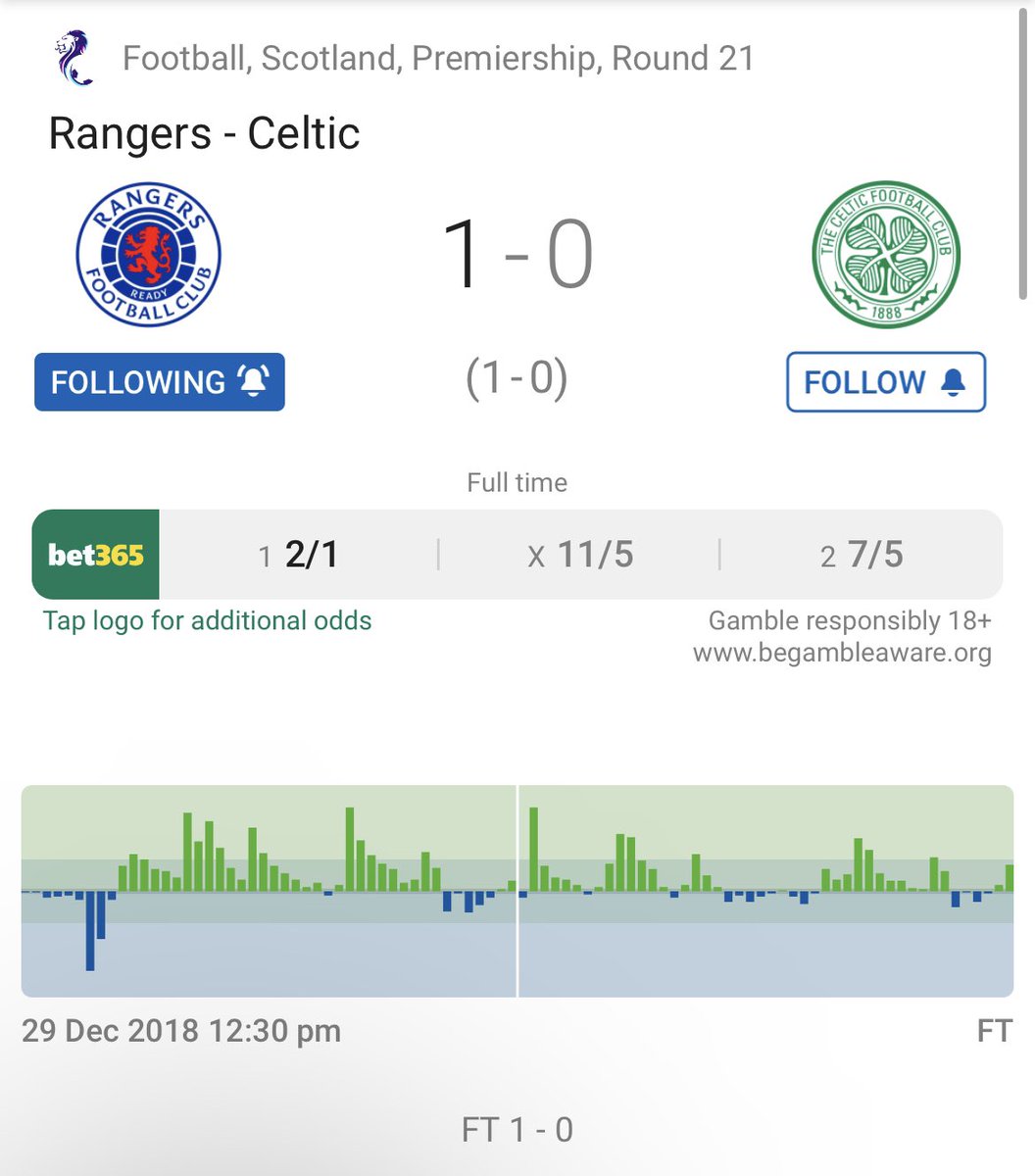 December 2018: Brendan Rodgers final Old Firm game before running down south