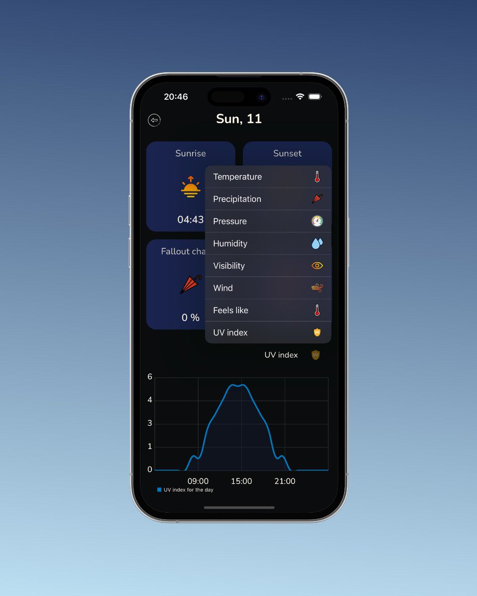 I want to promote my weather app and my best idea is to give you a free month of use for a couple of actions

Please write me if you want to help

#appledev #MobileApp #mobileappdev