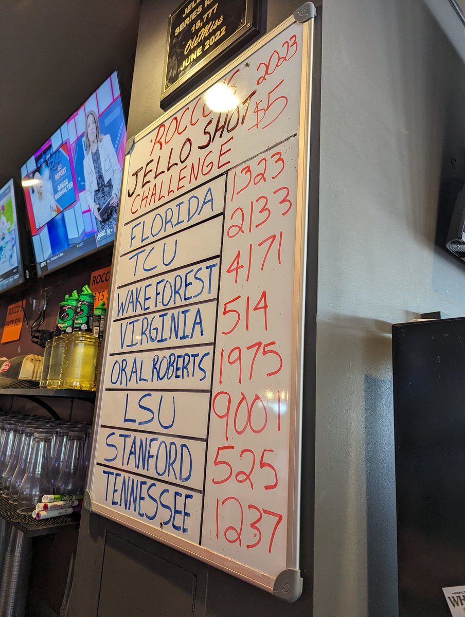 The Frog Faithful left church early  to pump up the <a href="/TCU_Baseball/">TCU Baseball</a> numbers this morning  and <a href="/LSUbaseball/">LSU Baseball</a> is closing in on the halfway mark of the all time record. We haven't even made it out of the first weekend yet! #cws2023 #roccosOmaha