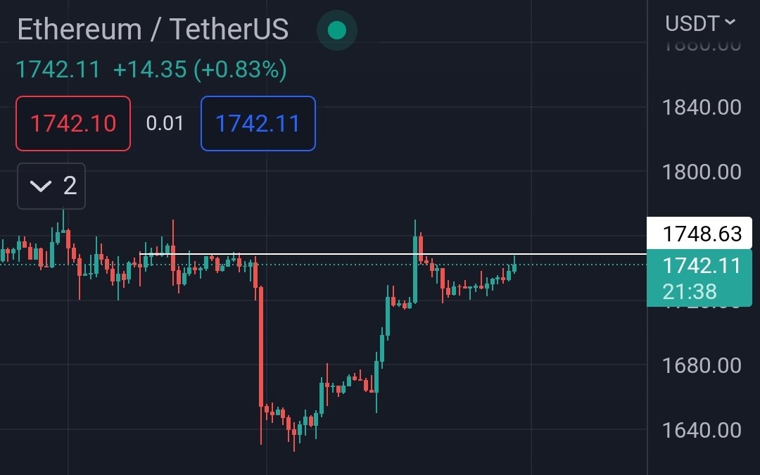 #Ethereum should break this resistance https://t.co/5vOAR3dz0H