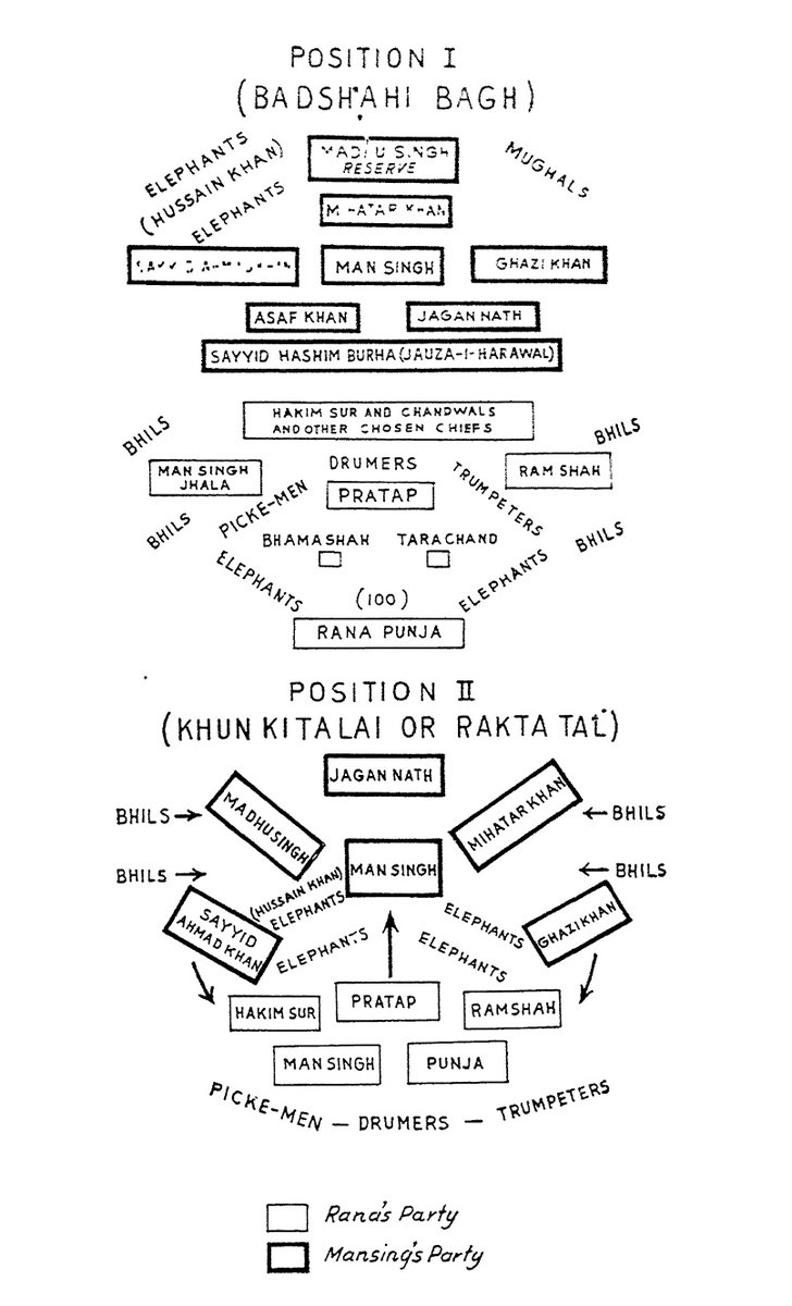 [Battel of Haldighati] 

All soldiers position in the battle

#vijaydiwas