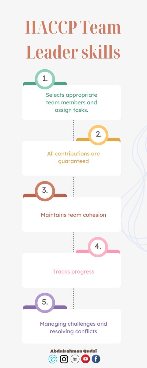 saudifoodblogy's tweet photo. Subject : #HACCP Team #Leader #skills

Blogger: Abdulrahman Qudsi @qudsi_biologist

For more visit : https://t.co/BifojTy5HI https://t.co/4NfDLOfruA
