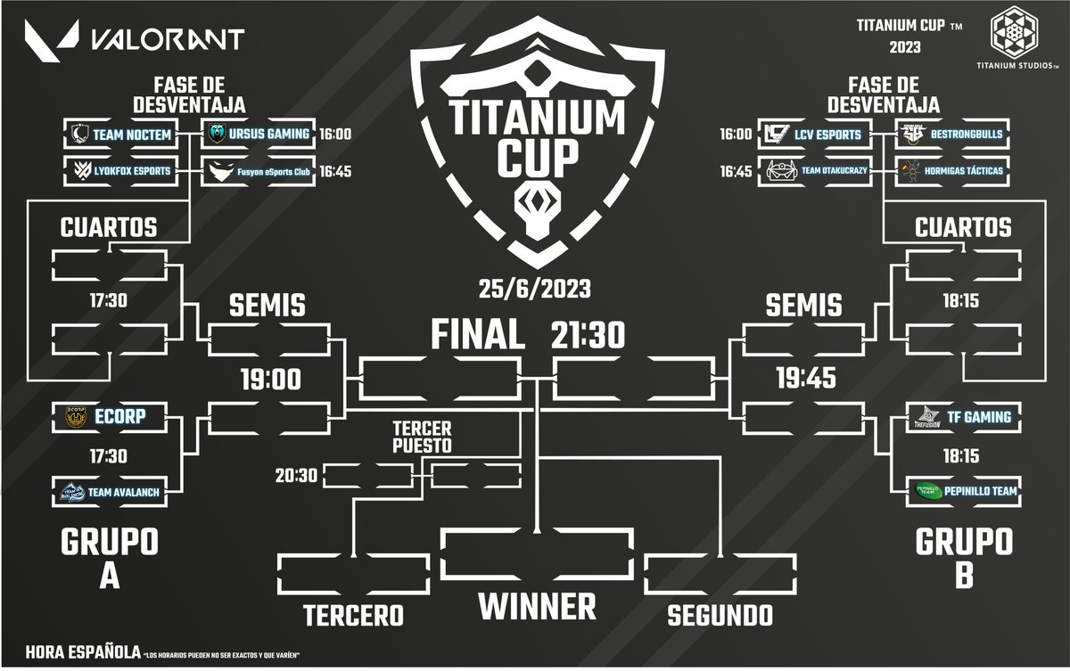 ¡YA ESTÁN LOS PARTIDOS DEL TORNEO!
¡Mucha Suerte a los 12 Equipos! 💪
<a href="/TeamNoctem_/">Team Noctem</a> <a href="/UrsusGaming_/">Ursus Gaming</a> <a href="/LyokFox/">LyokFox</a> <a href="/ECORP_ES/">ECORP</a> <a href="/FusyonEC/">Fusyon</a> <a href="/AvalanchTeam/">Team Avalanch</a> <a href="/LCVeSports/">LCV eSports</a> @BeStrongBulls <a href="/17gusano/">ouɐsnƃ</a> @TheFusionEsp 
¡Este 25 no os perdáis este Gran Torneo! 💙