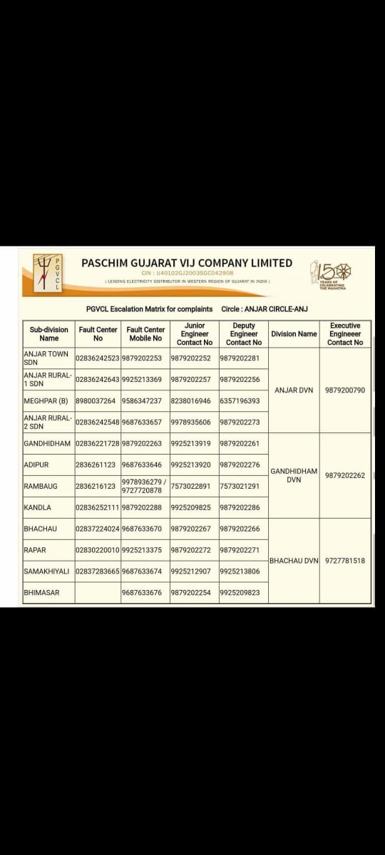 kunal_parmar24's tweet photo. @PaschimGujVCL @CMOGuj 
જ્યારે નંબર દેવામાં આવે છે કે આ નંબર ઉપર કંપ્લે કરવી ત્યારે એક તો ફોન નથી લાગતા.. લાગે છે તો ઉપાડતા નથી...રૂબરૂ જઈએ છીએ તો ઓફિસ જ બંધ છે...કરવાનું શું.. એ પણ જણાવી દ્યો...ખાલી ખોટા નંબર શેર કરી ને વાહ વાહી નાં લ્યો... https://t.co/8oxYTcgHD4