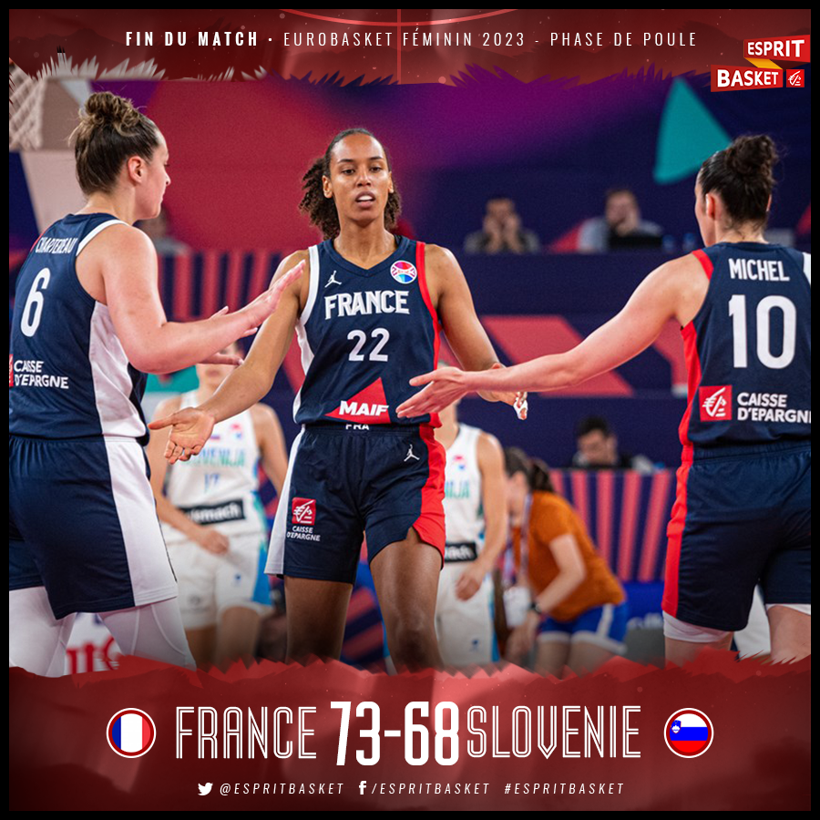 EspritBasket's tweet photo. VICTOIRE ! 🏆

Les Bleues terminent la phase de poule invaincues, et filent tout droit en quart de finale de l'Euro 👏 Bravo les filles !

#FRASLO 🇫🇷 73 - 68 🇸🇮
#EspritBasket https://t.co/1TiH8av3QK