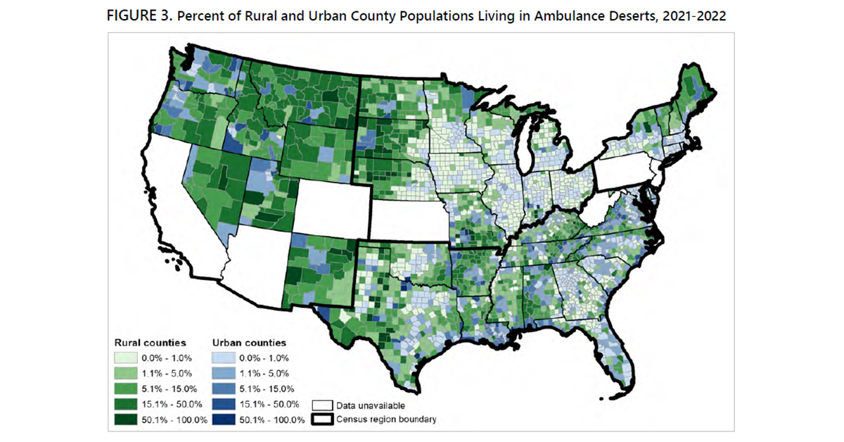 Across the 41 states included in these analyses, 4.5 million people lived in an ambulance desert in 2021-2022. Of the 4.5 million living in ADs, 2.3 million lived in rural counties. ow.ly/pkLP50OQBln @MERuralHealth #rural #EMS #ambulance