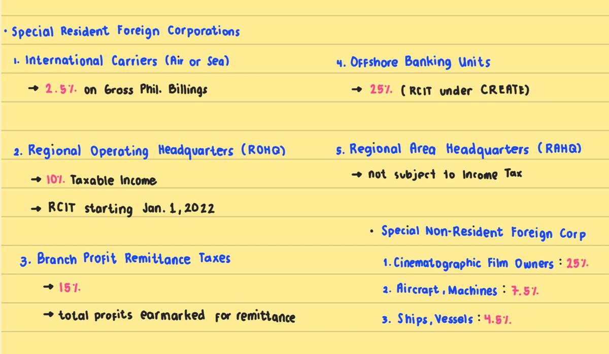 Corporate Income Tax Rates