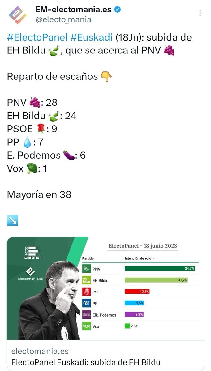 Encuesta de intención de voto para Autonómicas en CAV de Electomanía. Ya sin posibilidad de mayoría absoluta por pacto entre PNV y PSOE. Sumarán a PP?