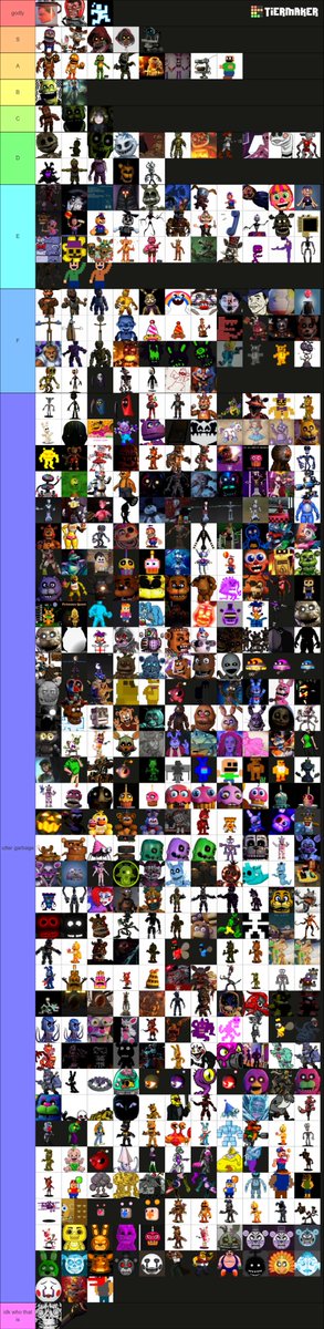 Alright here's my tierlist of every single FNaF character.