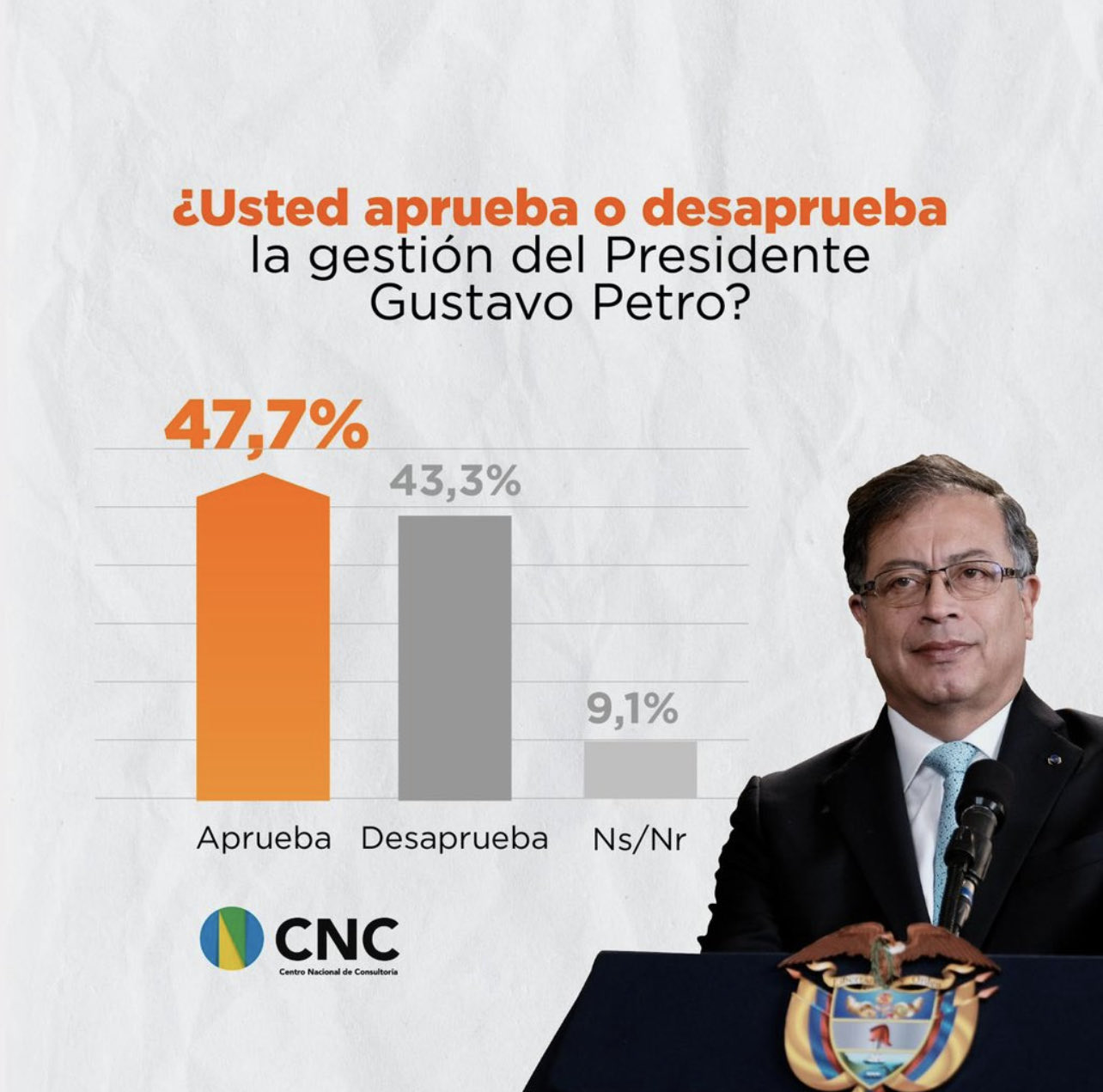 Colombia Humana (ColombiaHumana_) / Twitter