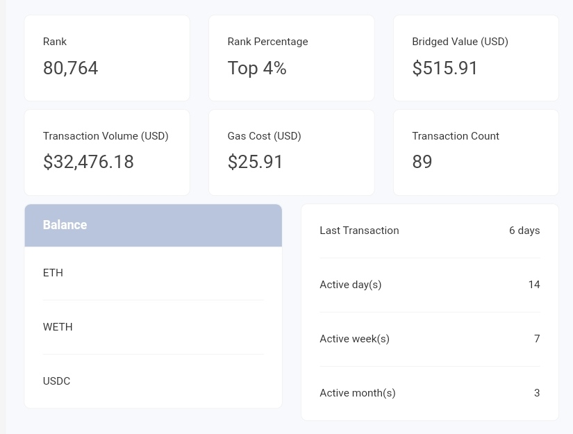 Merhaba Dostlar 🫡
Zksync hesaplarımda mutlu sona yaklaşıyorum. Her hesabımda 
✅ +100 tx
✅ +10k hacim
✅ Farklı gün, hafta ve ay
✅ Bridgeden 0.25 eth geçirmek. (Toplam bridge hacim 0.25 eth)
Bu veriler sadece Zksync Era ağına ait. Zksync lite verilerim ise şu şekilde;
✅…