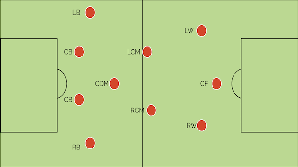 Thread: The Dominance of the 4-3-3 Formation in Modern Football. 🔵⚪️🔴 ...
