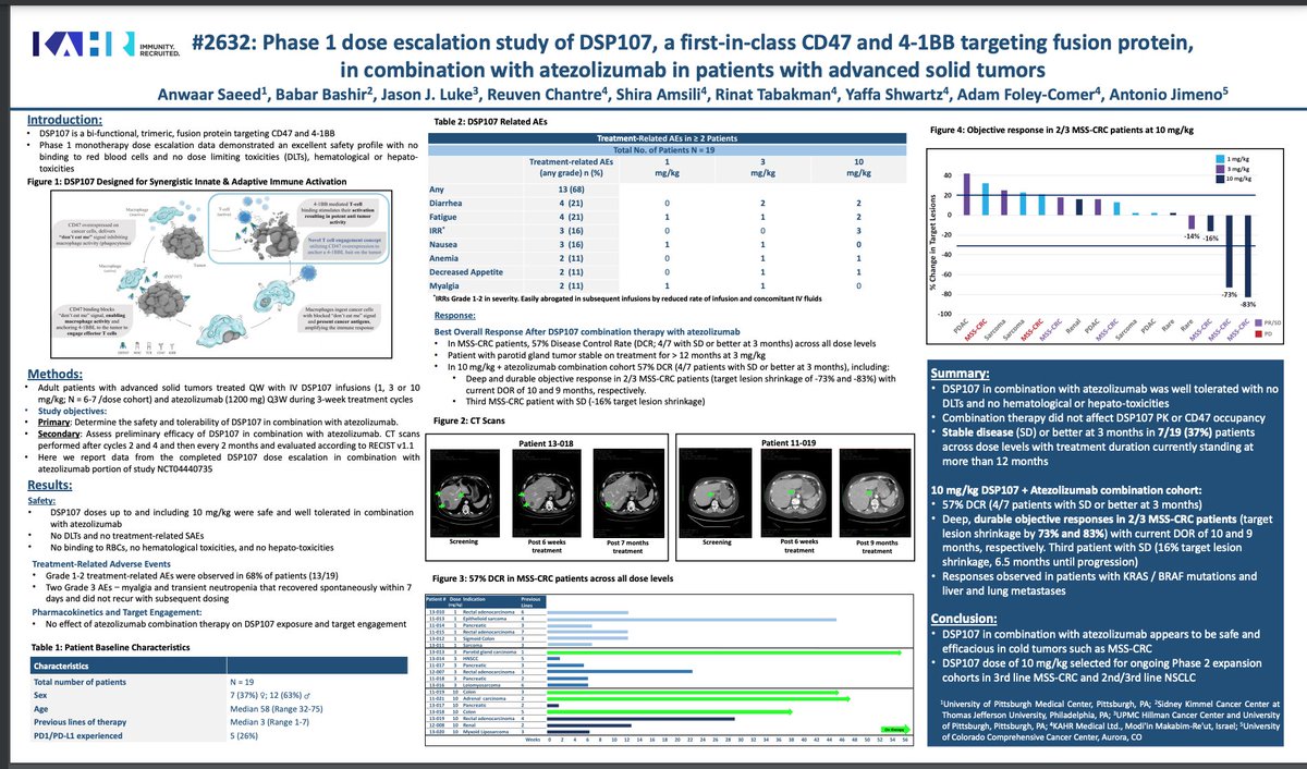 A.n.n. (@fireflyann) on Twitter photo Study of DSP107 Alone and in Combination With Atezolizumab for Patients With Advanced Solid Tumors #ASCO23 abstract <a href="/AnwaarSaeed3/">Anwaar Saeed</a> <a href="/jasonlukemd/">Jason Luke, MD, FACP</a>
responses in KRAS & BRAF Colorectal Cancer patients
meetings.asco.org/abstracts-pres…
poster on KAHR Bio website
kahrbio.com/wp-content/upl… Study of DSP107 Alone and in Combination With Atezolizumab for Patients With Advanced Solid Tumors #ASCO23 abstract <a href="/AnwaarSaeed3/">Anwaar Saeed</a> <a href="/jasonlukemd/">Jason Luke, MD, FACP</a>
responses in KRAS & BRAF Colorectal Cancer patients
meetings.asco.org/abstracts-pres…
poster on KAHR Bio website
kahrbio.com/wp-content/upl…