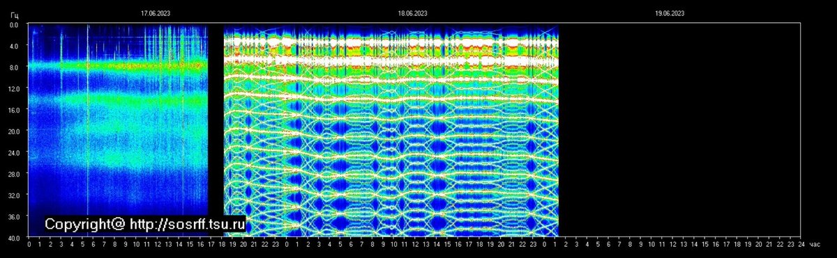 Tomsak, Russia. Shumaan Resonance
UTC 07:30 PM 18/06/23
#SchumannResonance