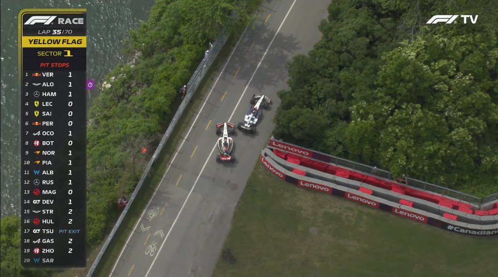 Magnussen ve De Vries birbirlerini geçmeye çalışırken kaçış alanına girdiler.

2 pilot da yarışa devam ediyor.

#CanadianGP 🇨🇦 #F1 #F12023 #raceweek