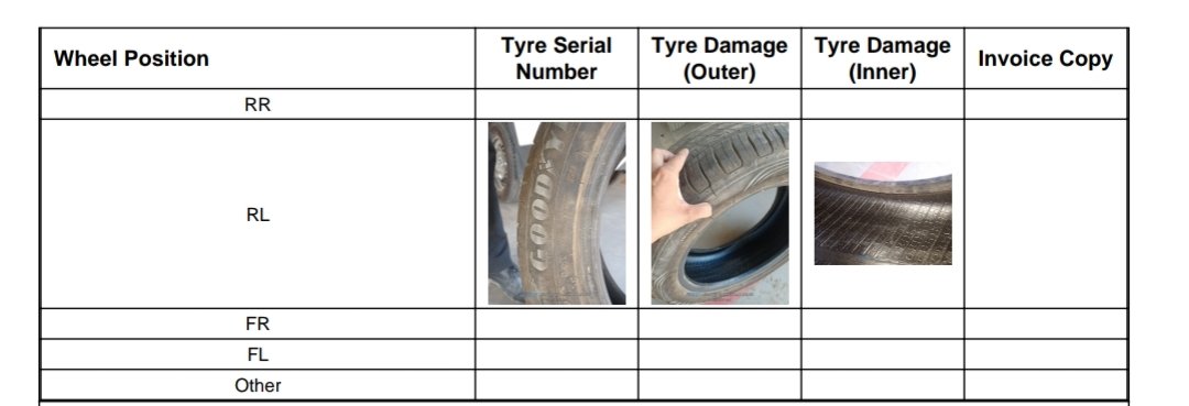 @goodyear @nascarg56 @TeamHendrick @TeamChevy @GoodyearIndia @GoodyearBlimp @goodyear @GoodyearRacing GOODYEAR INDIA LIMITED is the world's worst tyre, No one should install this tyre, otherwise you will have to repent a lot.