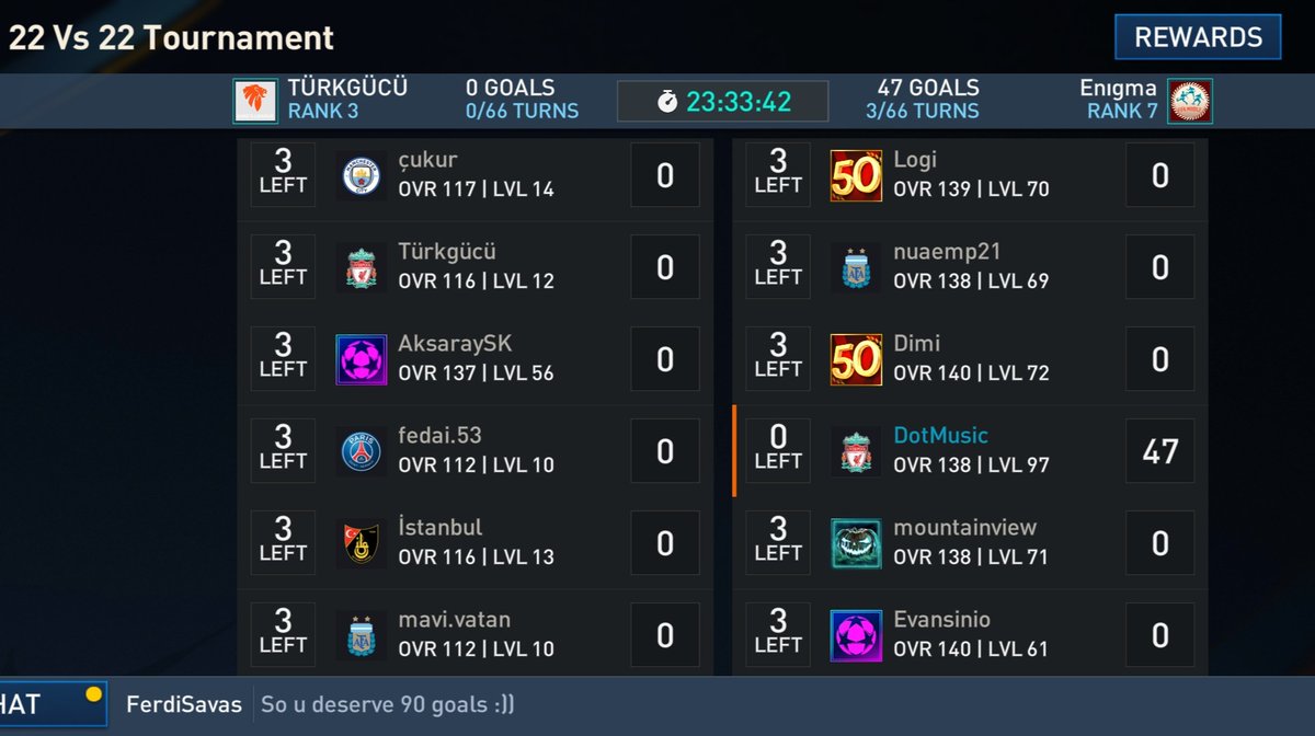 dot_games_'s tweet photo. Here is proof. DotMusic 138 OVR scored 47 goals from our league after 3 turns against 112 OVR. Then a few hours later, my score miraculously went to 107 goals. I certainly never scored 107 goals in 3 turns @EAFIFAMOBILE @FIFAMobileForum @EAHelp Ban "Türkgücü" league ranked #3 https://t.co/lQg1n2ExEe