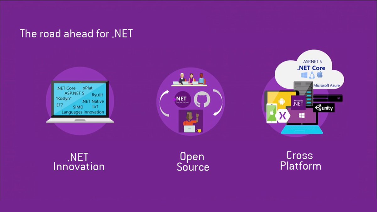 ASP .NET Core Başlangıç Temel Özellikler

ASP .NET Core'a başlangıç düzeyindeki temel özellikleri başlıklar halinde toplamaya çalıştım.

Sizde ekleme yaparak katkıda bulunabilirsiniz. 

#dotnet  👾 🚀