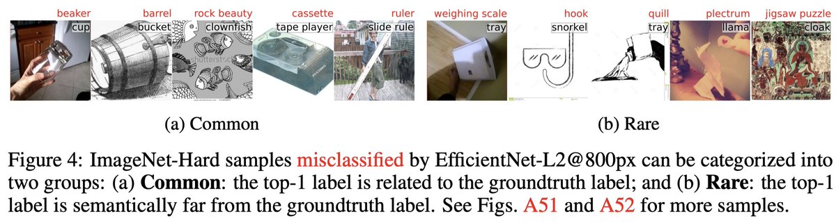 Based on the zoom insights, we take all existing labeled images that OpenAI's CLIP ViT-L/14 never correct labels even given 324 zoom attempts and form a new benchmark called 🌟 ImageNet-Hard 🌟

7/n