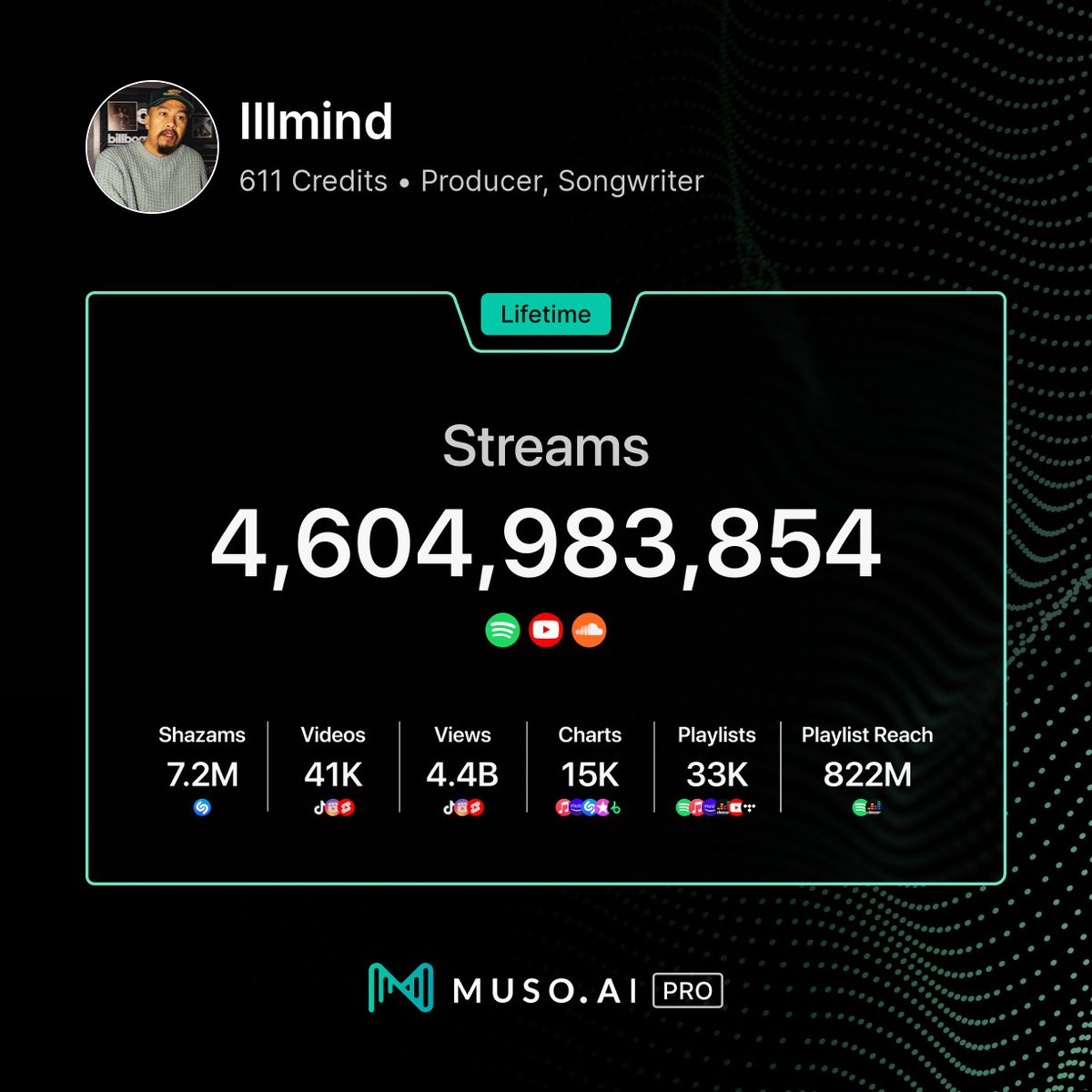 ai_muso's tweet image. Do you know your career lifetime streams? We do! Access your data with Muso.AI PRO📈 #MusoAI