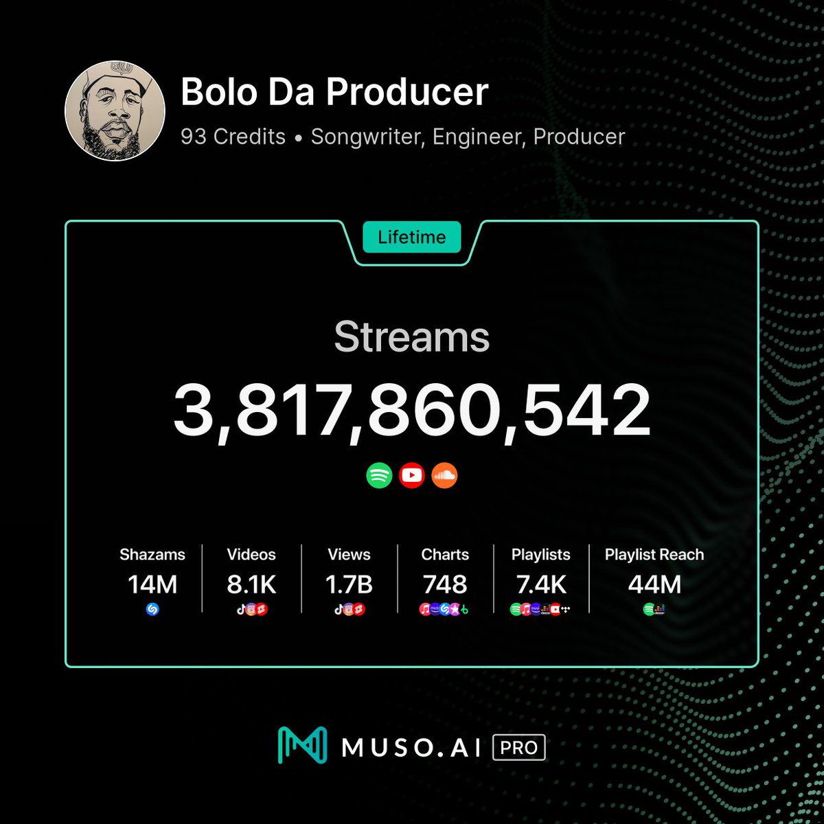 ai_muso's tweet image. Do you know your career lifetime streams? We do! Access your data with Muso.AI PRO📈 #MusoAI