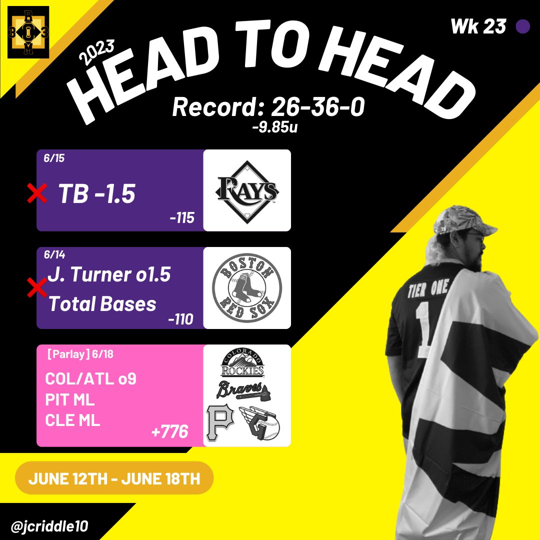 podcastroom303's tweet image. Head-2-Head W23 Update!

#fadeus #podcastroom303 #propup #thrivefantasy #pigskinwell #sports #podcast #nfl #nba #mlb #ncaa #mls #soccer #usmnt #uswnt #bundesliga #premierleague #laliga #value #barstool #sportsbetting #betting #espn #bleacherreport #ufc #bovada #draftkings