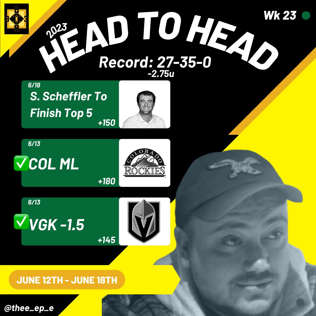 podcastroom303's tweet image. Head-2-Head W23 Update!

#fadeus #podcastroom303 #propup #thrivefantasy #pigskinwell #sports #podcast #nfl #nba #mlb #ncaa #mls #soccer #usmnt #uswnt #bundesliga #premierleague #laliga #value #barstool #sportsbetting #betting #espn #bleacherreport #ufc #bovada #draftkings