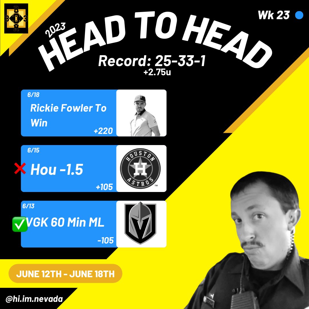 podcastroom303's tweet image. Head-2-Head W23 Update!

#fadeus #podcastroom303 #propup #thrivefantasy #pigskinwell #sports #podcast #nfl #nba #mlb #ncaa #mls #soccer #usmnt #uswnt #bundesliga #premierleague #laliga #value #barstool #sportsbetting #betting #espn #bleacherreport #ufc #bovada #draftkings