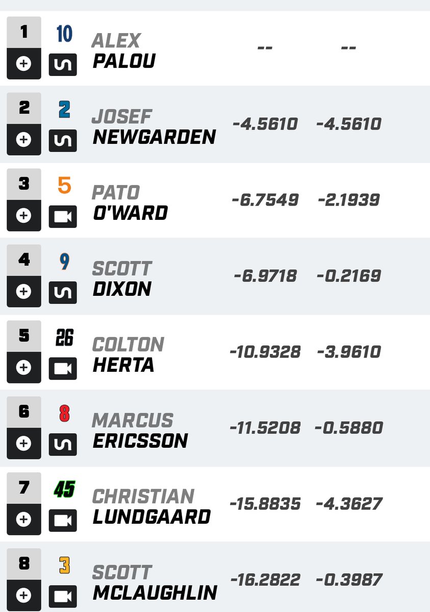 🏁「 Alerta Racing 」🏁 on Twitter "🏁BANDERA A CUADROS🏁 Víctoria para el