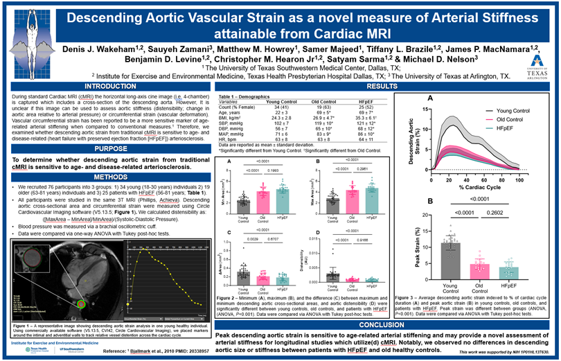 DenWakeham's tweet photo. Great few days networking and talking arterial hemodynamics and hypertension at the 2023 @NAASociety meeting. Thankful for the opportunity to give a poster and oral presentation. #NAA2023 https://t.co/xbaOM8hPE0