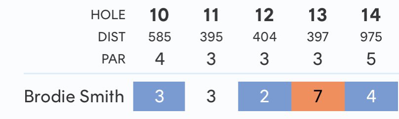 Brodie Smith tweet media