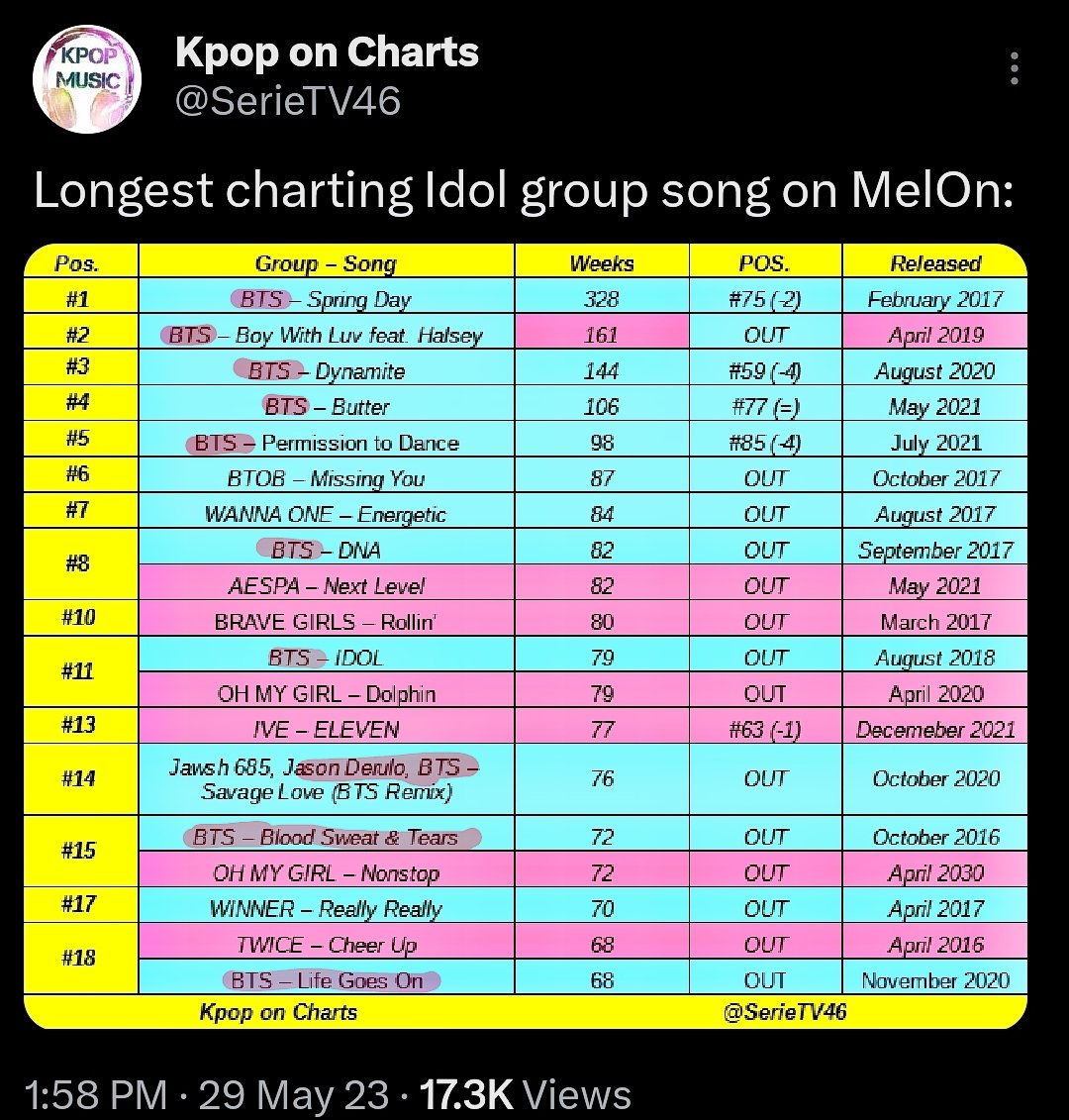 __ on Twitter ""Listeners during 2023" Super released 2023, while