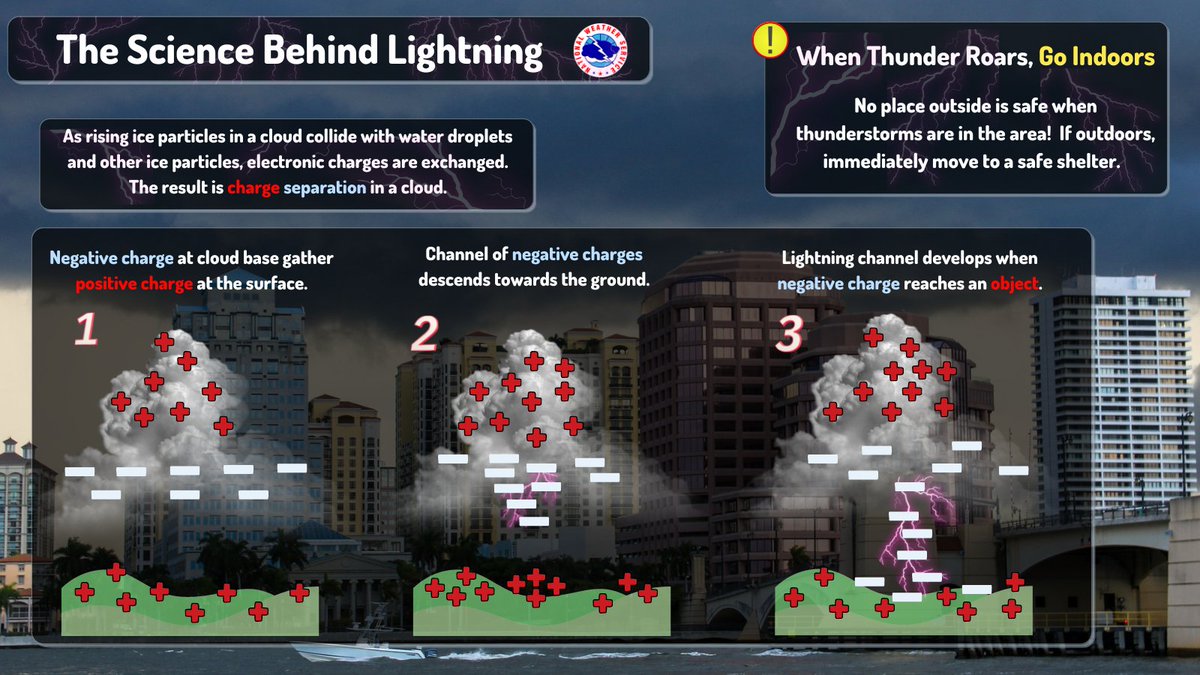 NWS Jacksonville tweet media