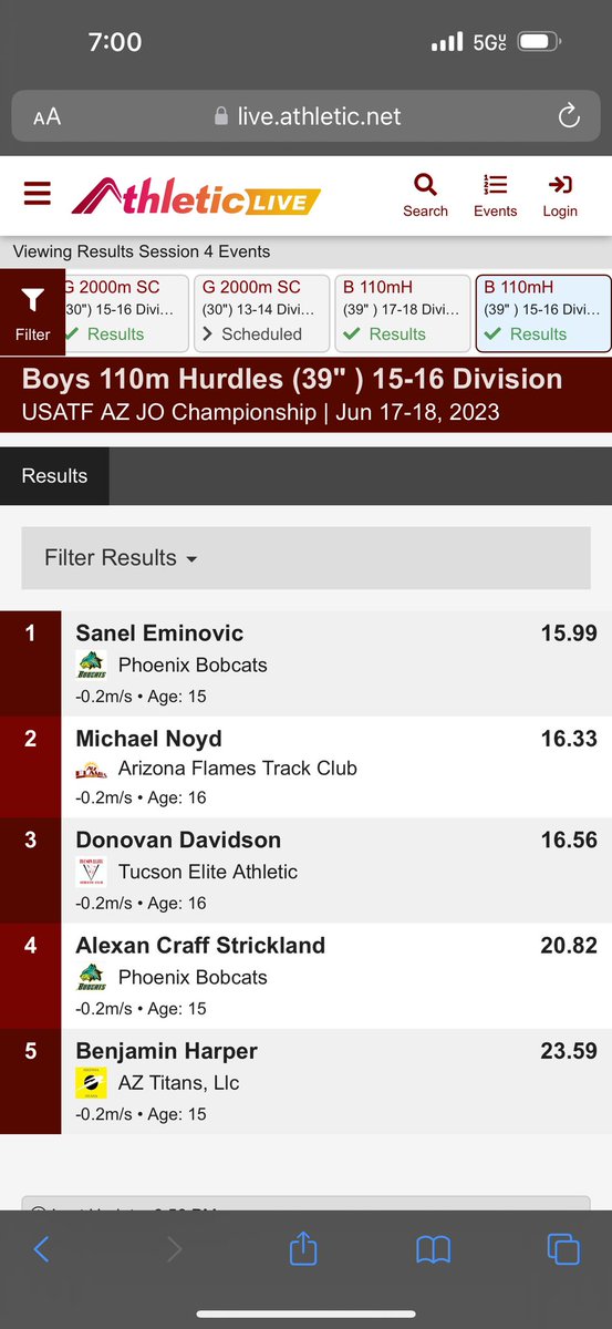 saneleminovic5's tweet image. 1st place to qualify for regionals in New Mexico! Broke into 15s before I turned 15!! #USATFAZ #TheRidgeWay #110mH #hurdles @mrhs_athletics @CoachPerrone @gavinlutman18 @TrackBobcats @fit_lyf_junkii