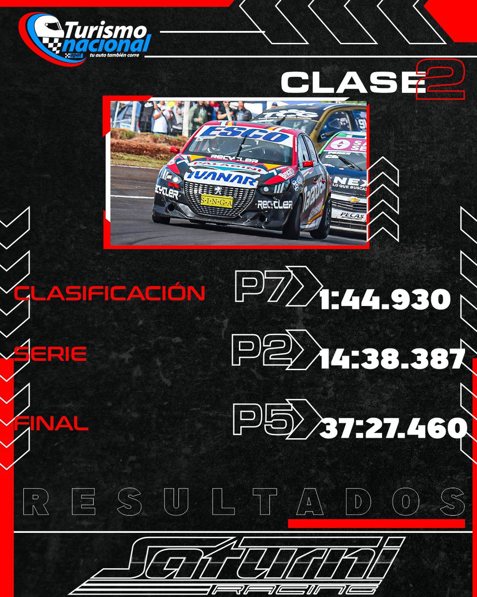 Saturni Racing (@saturniracing) on Twitter photo 🏁 Buenos puntos y un gran resultado para <a href="/pozner_thomas/">Thomas Pozner</a> dentro de la #Clase2 en el #TNenPosadas 💥 🏁 Buenos puntos y un gran resultado para <a href="/pozner_thomas/">Thomas Pozner</a> dentro de la #Clase2 en el #TNenPosadas 💥