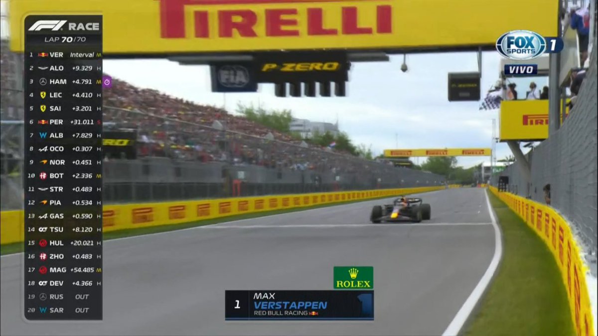 @Max33Verstappen ganador del #GPCanada #F1xFOX