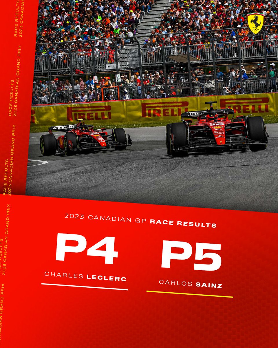 ScuderiaFerrari's tweet photo. That’s the end of the #CanadianGP 🇨🇦

A strong effort from the whole team. Great strategy and a very solid pace 👊

Well done guys! ❤️ https://t.co/4Lbvl6RyXb