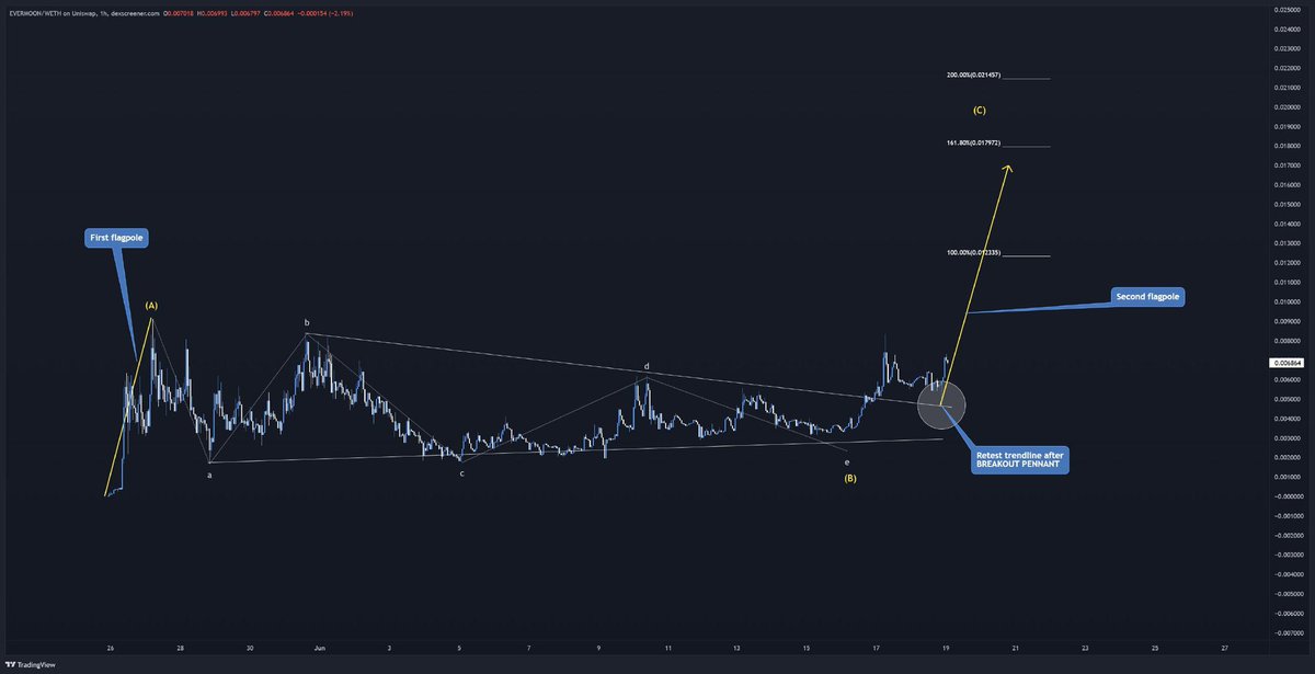 <a href="/Poe_Ether/">POΞ (🍕)</a> Giga sending soon. Be ready! #EVERMOON