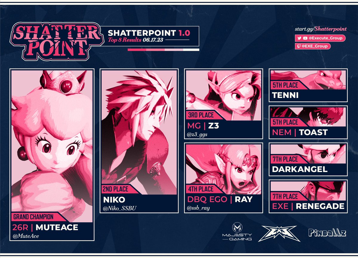 Congratulations to our top 8 at our first Shatterpoint! 
🥇 <a href="/MuteAce/">MuteAce 竜 (Citadel Gaming)</a> 
🥈 <a href="/Niko_SSBU/">Niko</a> 
🥉 <a href="/z3_ggs/">MG | z3</a> 
 4th <a href="/ssb_ray/">PHNM | Ray</a> 
 5th  <a href="/Trainer_Tenni/">Tenni</a> 
 5th  <a href="/SKEToasT/">DUSK | ToasT</a> 
 7th <a href="/DarkAngel_SSB/">meowXmeow</a> 
 7th EXE | Renegade
